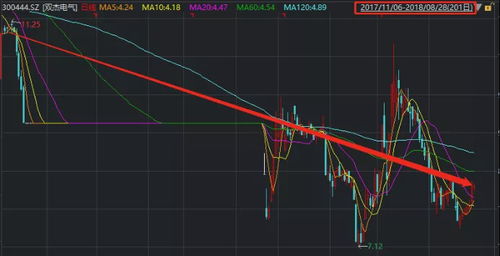 内幕交易涉案金额计算标准是什么？由于股票没有卖，都是账面收益，哪个时间点计算金额将决定是否予以起诉