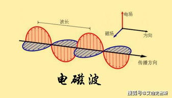 麦克斯韦电磁理论(麦克斯韦电磁理论的特点与意义)