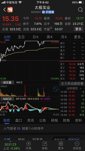 太极实业涨停为什么买不进