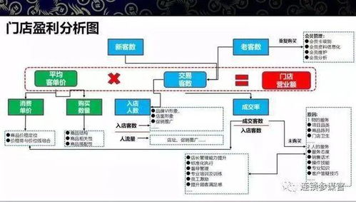 连锁干货 连锁企业 门店管理 整体运营思路