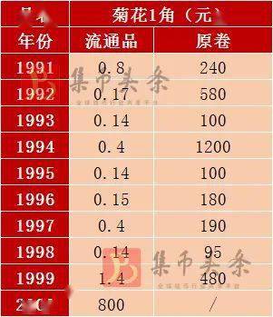 请问朋友们买100股，5元的，涨1角是多少?