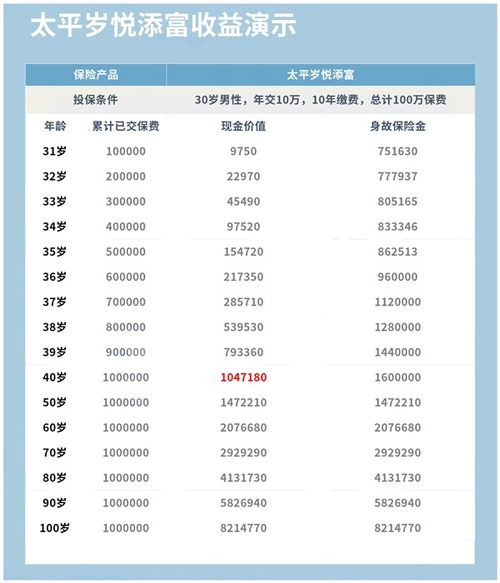 太平理财险怎么取出来现金?