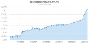  斯里兰卡卢比汇率,卢比的现值。 交易所