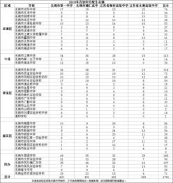 300多分能在成都讀什么大專