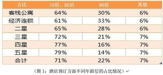 上海成消费力最强城市 天秤座最爱旅行 