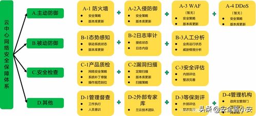 如何发现企业云网络中存在的安全隐患