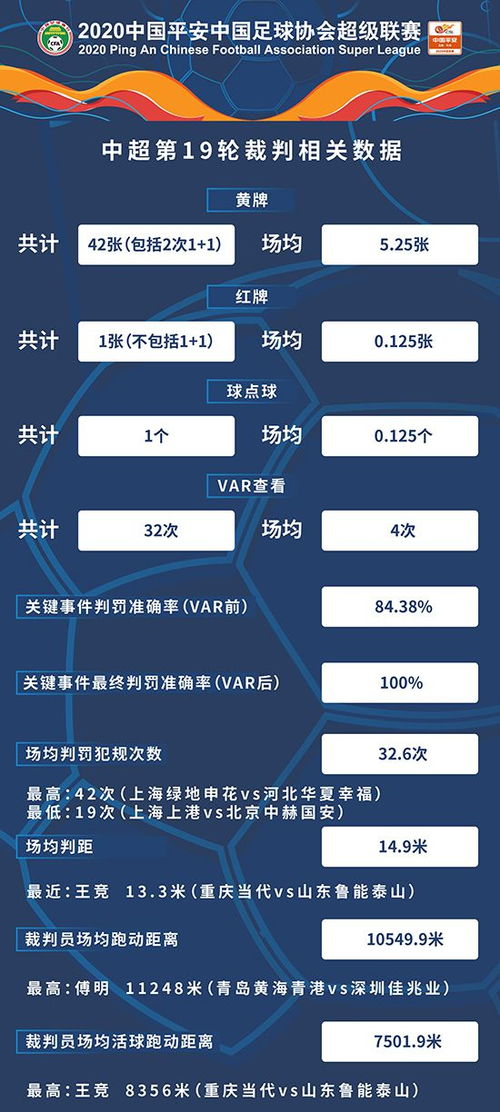 中超裁判执法数据查询系统〖中超裁判报告在哪里查〗