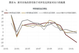 中国的股票市场，债券市场，外汇市场的种类有哪些?A股和B股分别是什么? 谢谢了