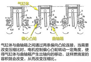 汽车压缩比,汽车压缩比什么意思-第2张图片