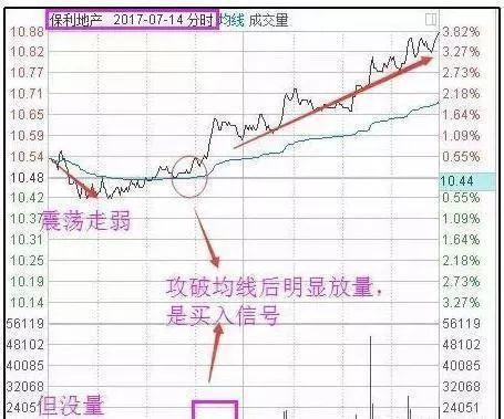 有谁知道股票上的0.618和0.382是什么意思吗？股票上的黄金分割怎么算啊？