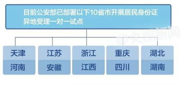 炒股要什么证件、去那里办理、需要什么条件？