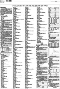 泰信先行策略基金