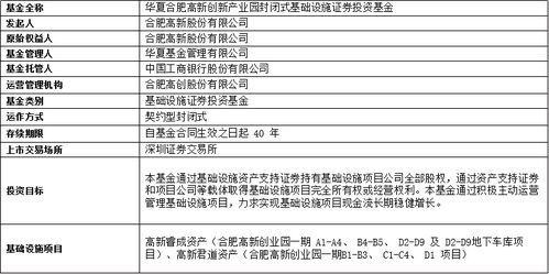 首单民间投资新能源REITs项目获证监会与深交所受理，振兴资产引入金融活力