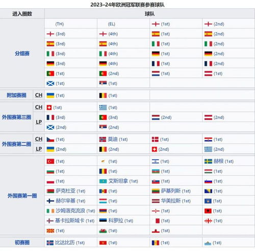 2023年欧洲杯赛程表,欧洲杯预选赛分组情况