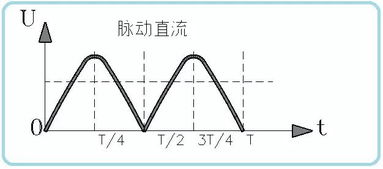 直流电交流电,交流电和直流电的区别是什么？