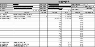 地税综合申报表中水利专项资金、印花税的应税收入是主营业务收入吗（开票金额-应交销项税）