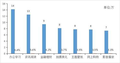 全国移动App风险监测评估报告 2021年3季度版