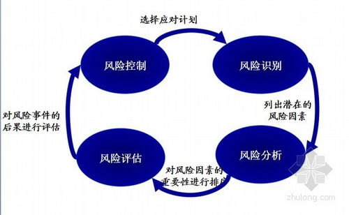 如何理解风险的含义?风险有哪些分类?