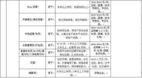 蚌埠市重点企业海量岗位 千企万岗,职等你来 招聘 