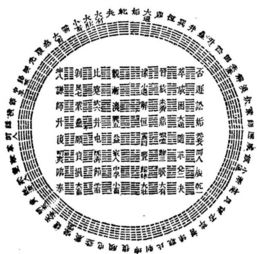 周易 中的丹道秘密 一阳来复 