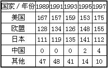 500图表（500图表走势图） 第1张