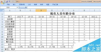EXCEL公司花名册怎么制作各部门年龄分布图 
