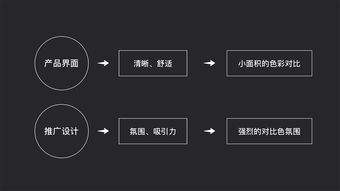 策略性配色法则 配色的正确打开方式 Jady13 设计文章 教程分享 站酷 ZCOOL 