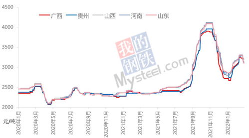 电解铝和氧化铝在期货市场上的价为什么总成反比？求大神帮助