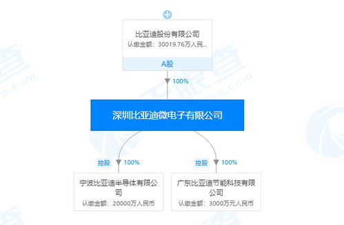 深圳比亚迪微电子有限公司招聘信息，深圳比亚迪微电子有限公司怎么样？