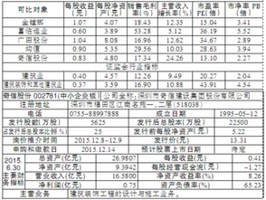 20万市值能申购多少股思维列控