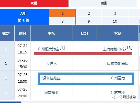 恒大球迷遇到幸福烦恼,中超首轮多名功勋精彩对决,该选择看哪场