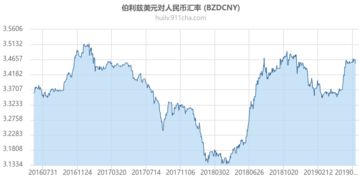 美元人民币汇率今日价,美元兑人民币汇率今日价格:最新动态分析 美元人民币汇率今日价,美元兑人民币汇率今日价格:最新动态分析 应用