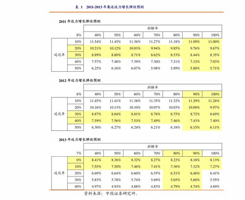 除权价格计算公式,10个今日最新价格表