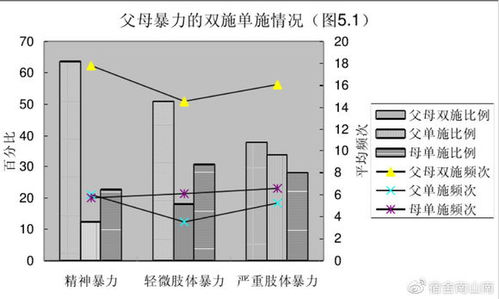 建议加强对男性家暴受害者的关注和救助力度 