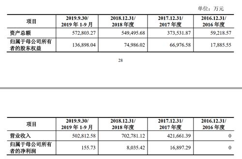 厦门钨业股份有限公司待遇怎样