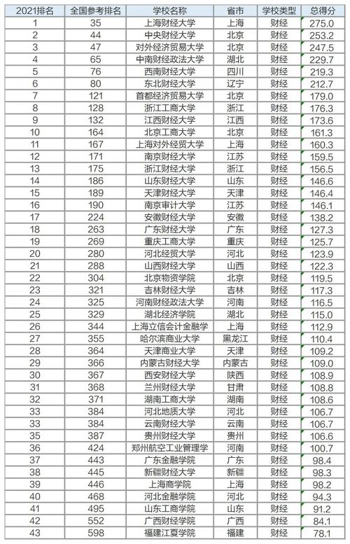 各院校专业排名,各大学计算机专业排名(图2)