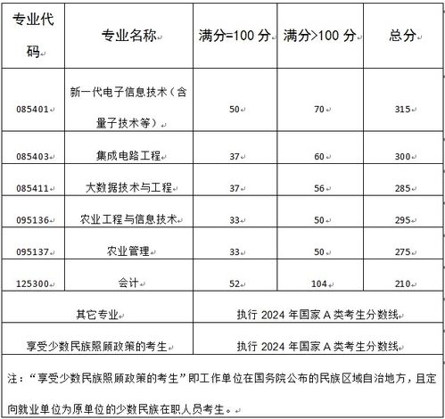 2024年士兵计划分配 2024年士兵计划分配 生态