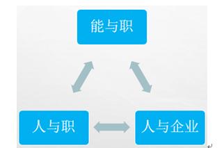 工作能力和职位不匹配的时候，该如何处理(当能力与职位不匹配的时候该怎么办)