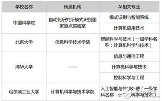 开设人工智能的二本大学,建议：人工智能崛起：二本大学也能培养未来科技人才