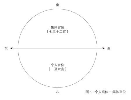 半球和象限