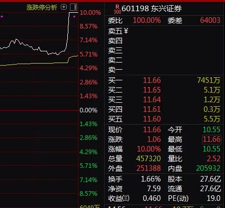 sT宠大今天收市几秒中从涨停突然掉停为什么？