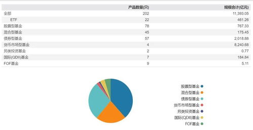 RDNT币总量怎么涨到15亿