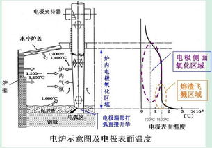 永利烧结抗氧化剂,永利烧结抗氧化剂的神奇力量