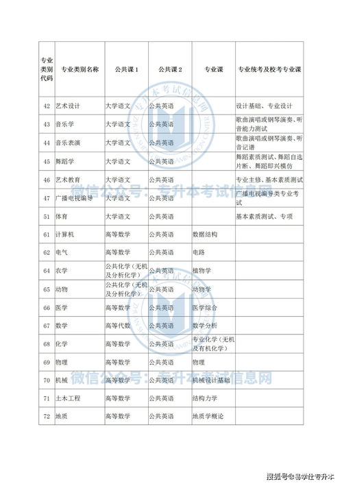 云南自考专科教材多少钱,大学自考教材大概要多少？