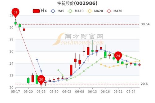 600106重庆路桥股吧