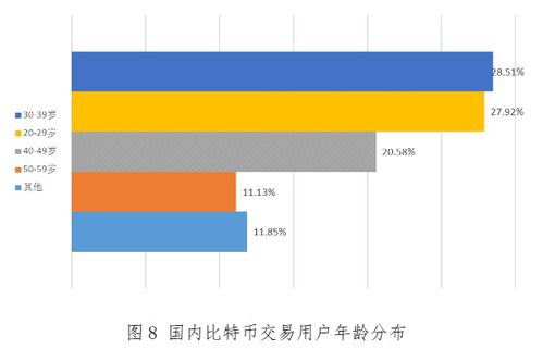 国内比特币交易监测,哪个部门查比特币