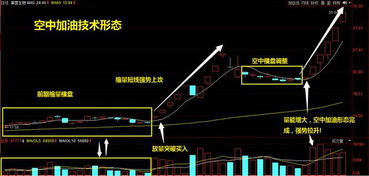 难道就没有真正的民间高手愿意带散户操作帮帮散户吗，即使每月意思一下也行啊，求高人