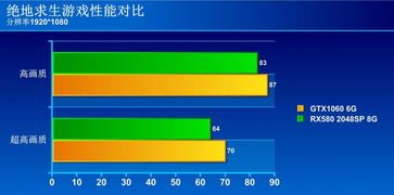 买GTX1060还是RX580 2048SP好 看完你就知道