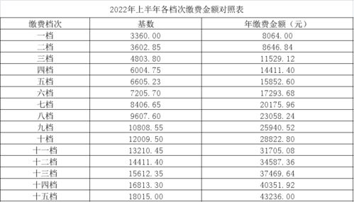 2022养老保险最低基数怎么计算