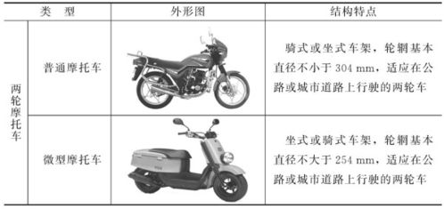 摩托车款式分类